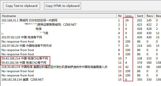 教你如何鉴别真假CN2线路主机