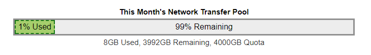 Linode：/月-1G/10GB/1T 多机房